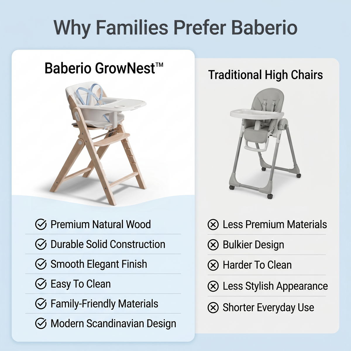 Baberio GrowNest Adjustable Baby High Chair