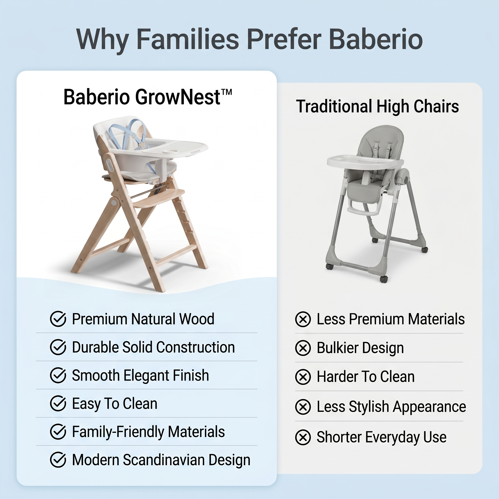 Baberio GrowNest Adjustable Baby High Chair